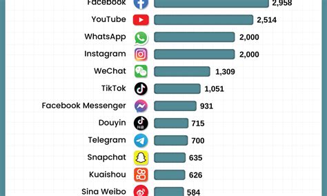 Most viewed Media